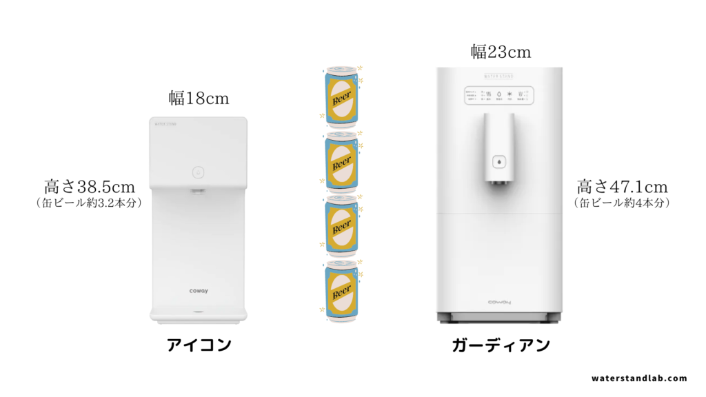 アイコンとガーディアンのサイズ比較